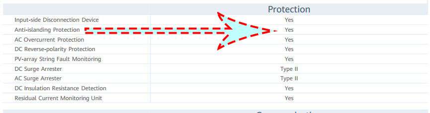 Anti Islanding Protection in data sheet of Sun-2000-100KTL-M1