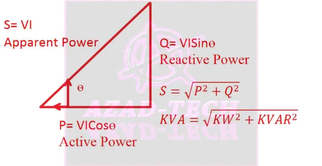 What is Power Factor and How to Improve It? Important Examples
