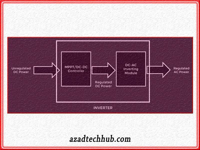 The block diagram of a solar power system