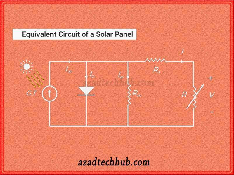 Solar Panel Equivalent Circuit