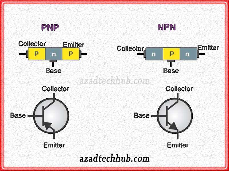 Construction of Bipolar junction Types of Transistors