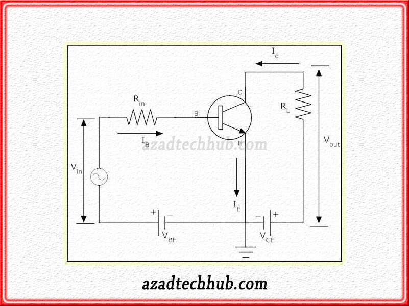 Common Emitter Configuration Circuit Diagram