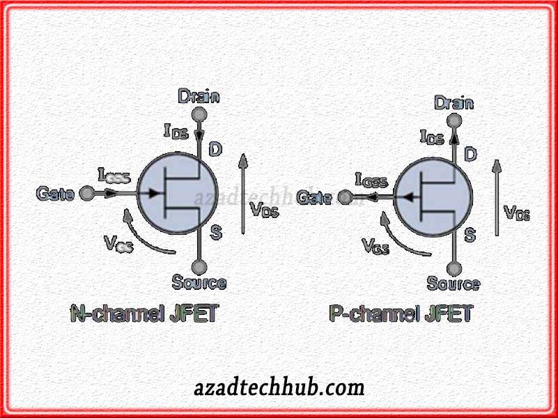 Circuits Representations of N-Channel & P-Channel JFET