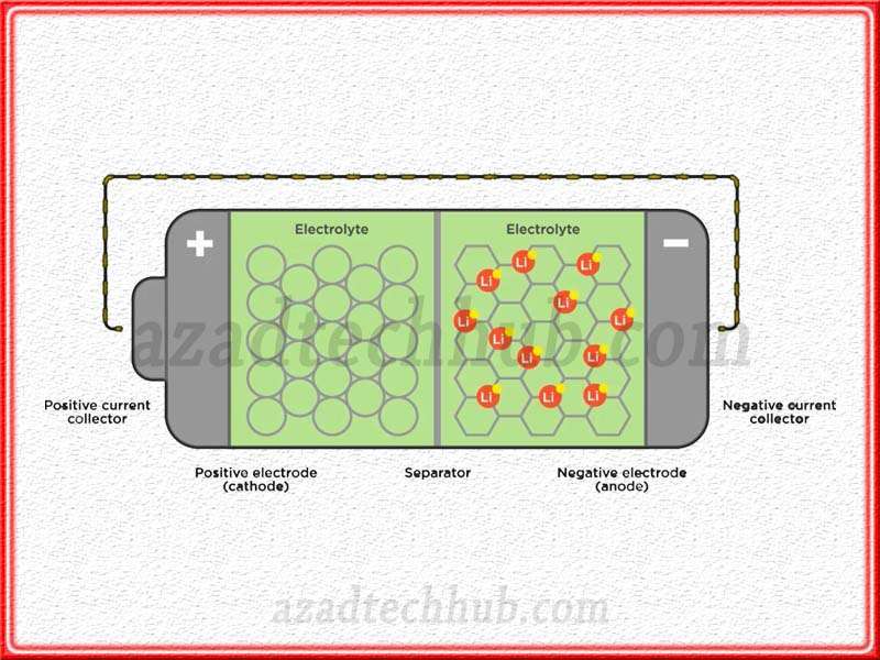 Construction of Lithium Ion Batteries