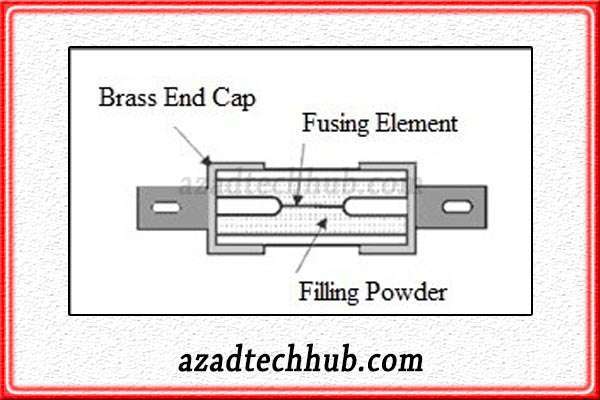 Construction of HRC Fuse,
How HRC Fuses Operate? Working & Applications