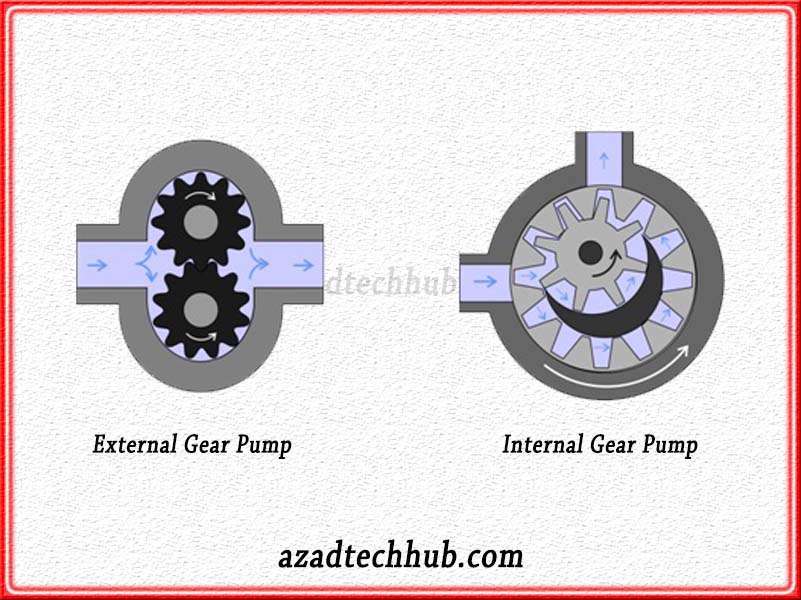 Gear Pump - Precision in Fluid Transfer