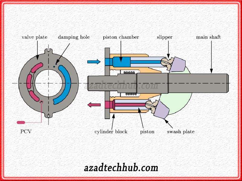 Piston Pump - Powerful and Precise Fluid Movement