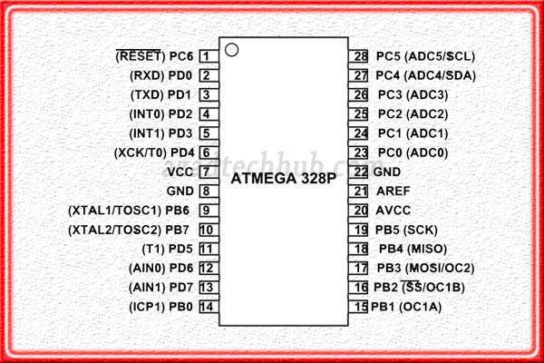 Pin Diagram of ATmega328P Microcontroller