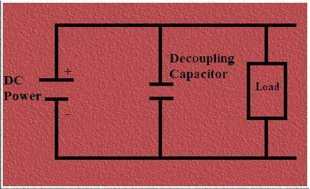 Decoupling vs Bypass Capacitor - Key Components