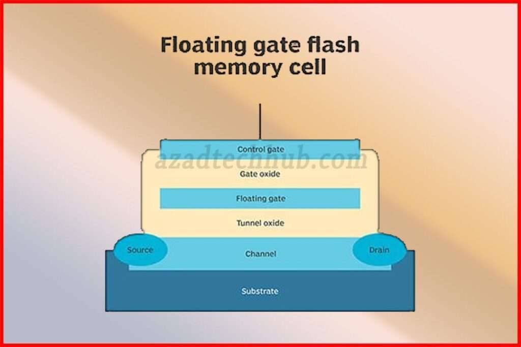 Floating Gate Transistor: Best Features & Applications
