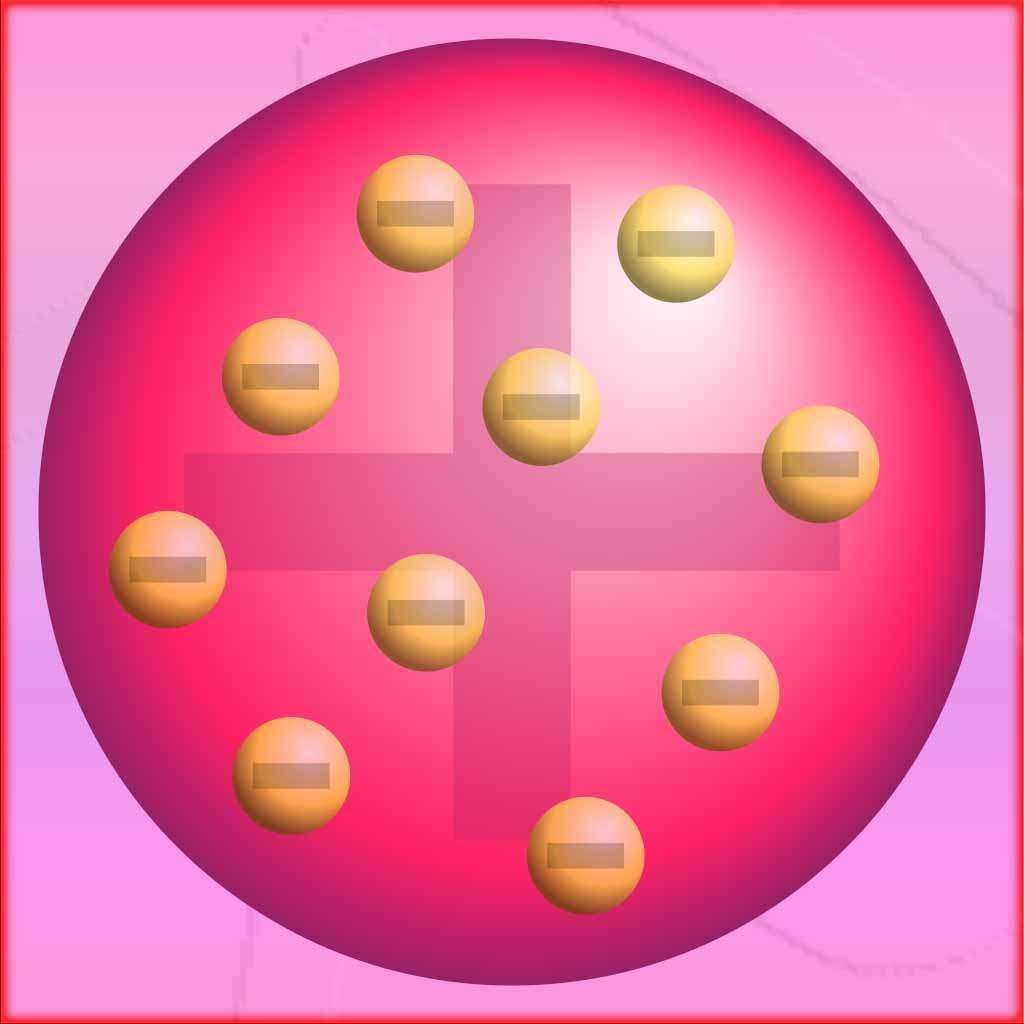 Thomson Model Of Atomic Structure Modern Atomic Model SPM Chemistry