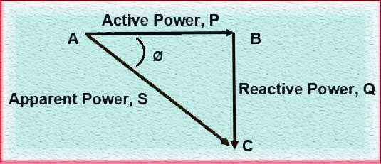 Power Triangle: Best Applications You Need to Know