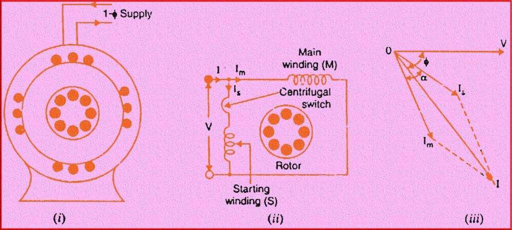 Split Phase Induction Motor: Working & Best Applications