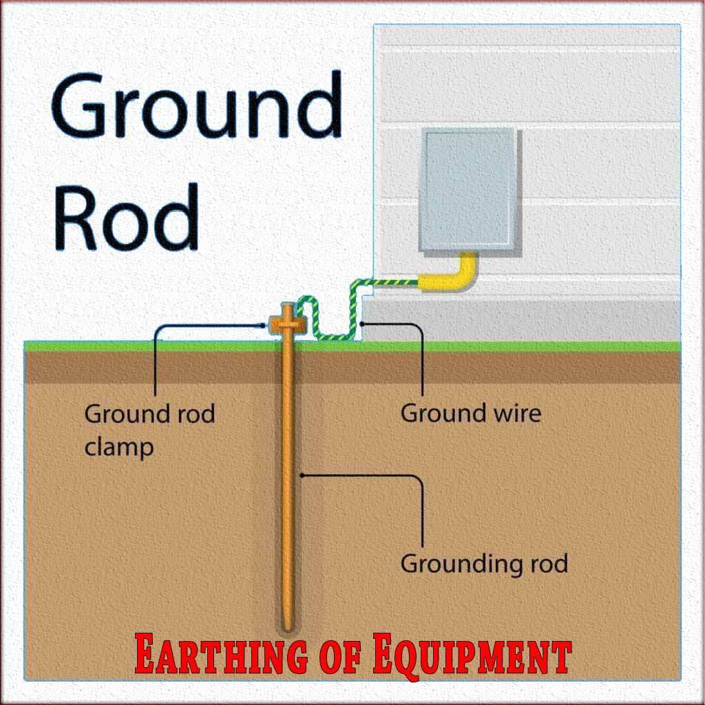 Types of electrical earthing