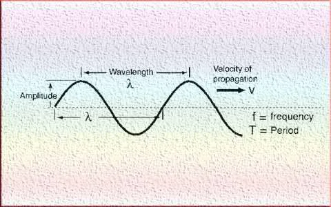 Wavelength And Frequency: 2 Important Parameters