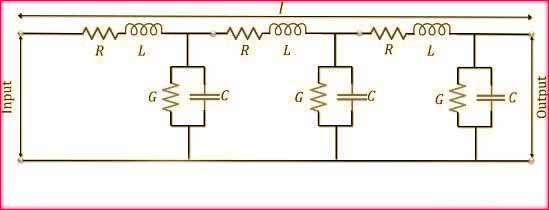 Parameters of Transmission lines