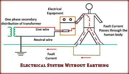Importance of Electrical Earthing