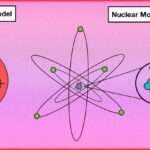Plum Pudding Model - Early Atomic Theory