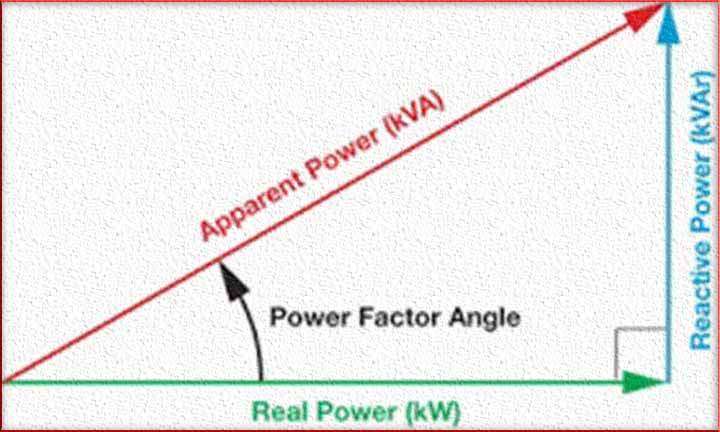 Power Triangle: Best Applications You Need to Know
