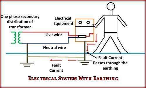 Importance of Electrical Earthing