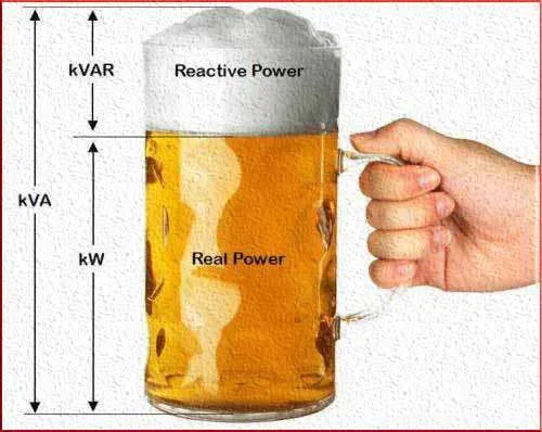 Components of the Power Triangle