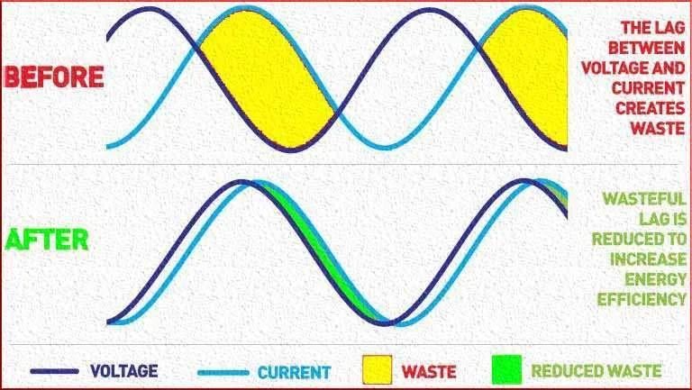 Power Factor Improvement