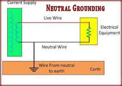 Types of electrical earthing