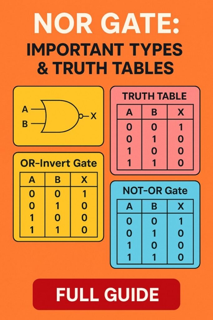 NOR GATE Important Types & Truth Tables