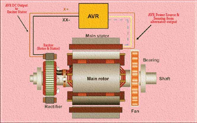 A 1 Excitation System of a Synchronous Generator: Important Concepts