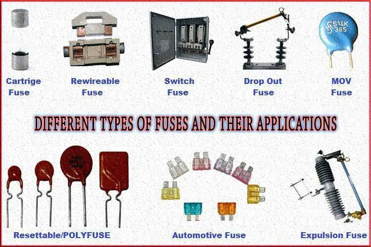 Different Types of Fuses and Their Applications 2 11 Different Types of Fuses and Their Applications: Important Guide