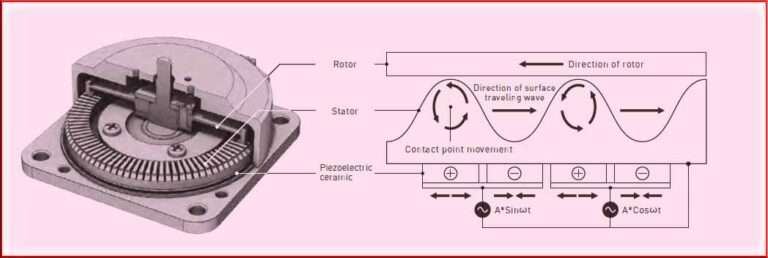 Advantages and Disadvantages of Ultrasonic Motors - A visual representation of the pros and cons of ultrasonic motor technology.