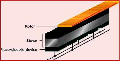 Ultrasonic Motor Working and Construction - Detailed illustration of the inner workings and construction of an ultrasonic motor