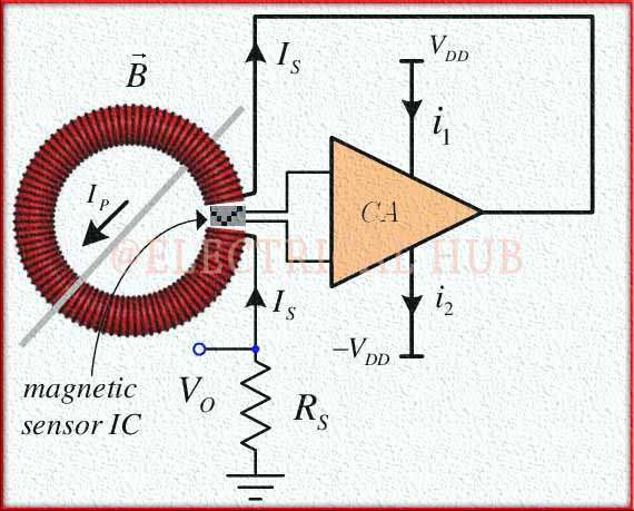 DC Current Transformer Working Principle - Visualization of the fundamental operating concept of DC current transformers.
