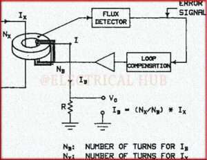 DC Current Transformer Operation - Visual representation of the operational concept of DC current transformers.