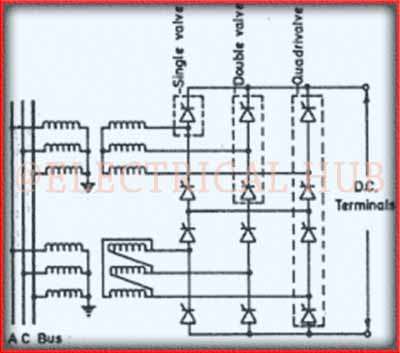 HVDC Converter Efficiency - Visual representation of the efficiency of HVDC converter technology.