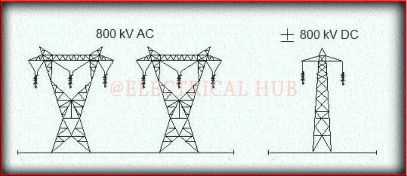Advantages of HVDC Transmission - Visual representation of the benefits of High-Voltage Direct Current (HVDC) power transmission.
