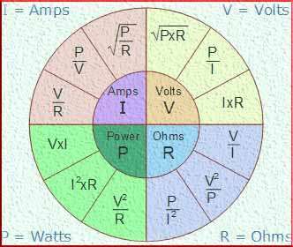 Ohm's Law Pie Chart - Visual representation of Ohm's Law formula with sections for voltage (V), current (I), and resistance (R) percentages.