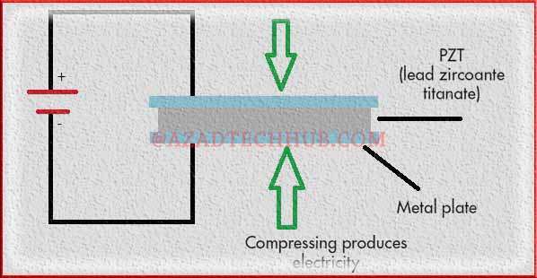 Piezoelectric Effect - Visualization of the piezoelectric phenomenon in action.