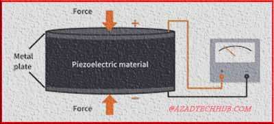 Piezoelectric Effect - Illustration of the Piezoelectric Phenomenon in Science