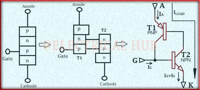Thyristor Construction - Visual representation of the internal structure and components of a thyristor.