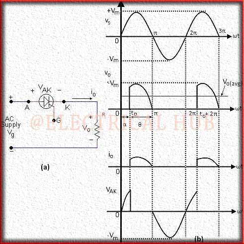 Operation of Thyristor Rectifier Circuit - Visual representation of the functioning of a thyristor-based rectifier circuit.