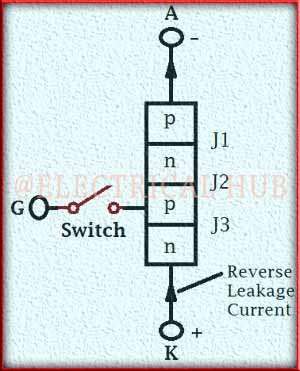 Reverse Blocking Mode - Visual representation of a semiconductor device in the reverse blocking mode.
