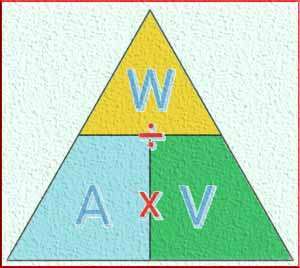 Watt's Law Triangle Diagram - Power, Voltage, and Current Relationship in Electrical Circuits.