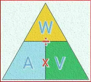 Watt's Law Triangle Diagram - Power, Voltage, and Current Relationship in Electrical Circuits.