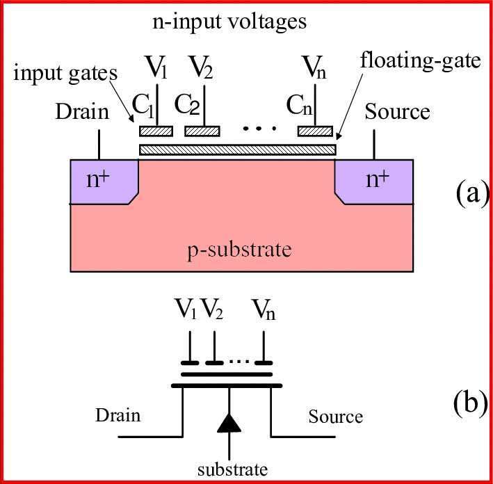 Floating Gate MOSFET Amplifier - Visual representation of a floating gate MOSFET amplifier circuit.