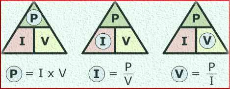 Watt's Law Triangle Diagram - Power, Voltage, and Current Relationship in Electrical Circuits."