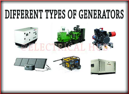 Types of Generators - Visual representation showcasing various generator types.