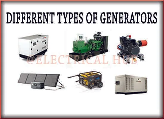 14 Types of Generators and Their Applications: Best Guide 1 Types of Generators - Visual representation showcasing various generator types.