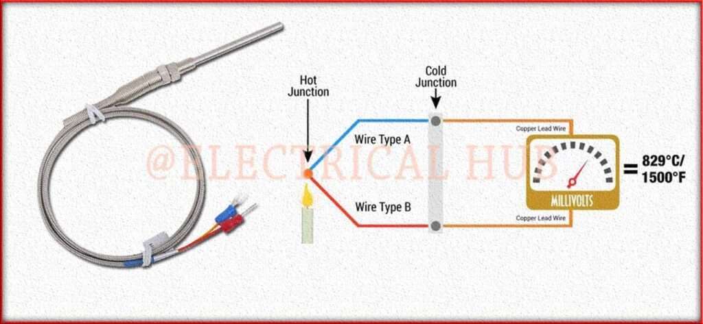 Thermocouple Circuit - Visual representation of a circuit used with thermocouples for temperature measurement.