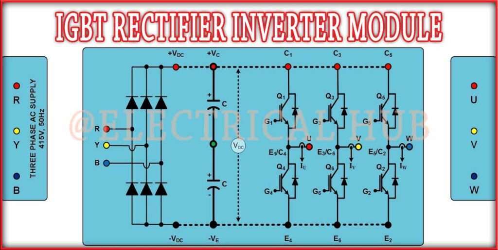 IGBT Inverter Module - Visual representation of an IGBT-based inverter module.